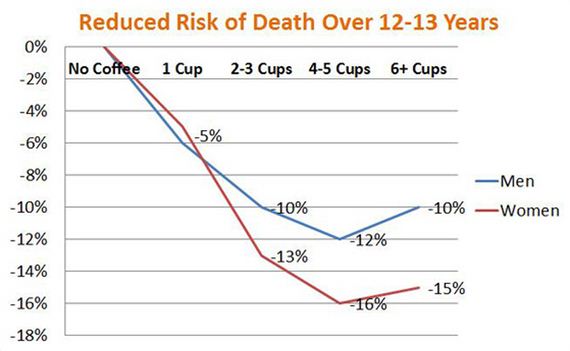 caffeine-facts