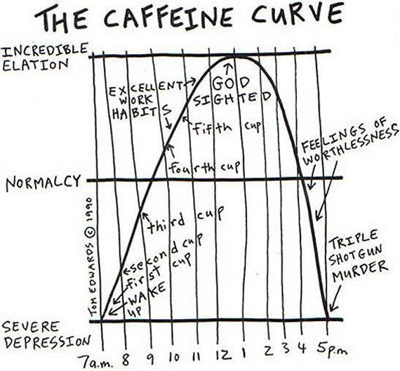 caffeine-facts