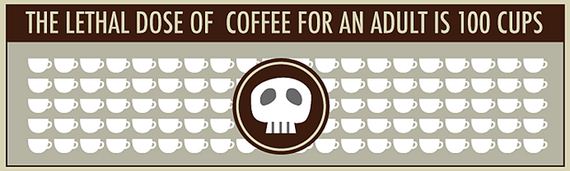 caffeine-facts