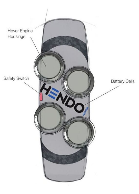 hoverboard