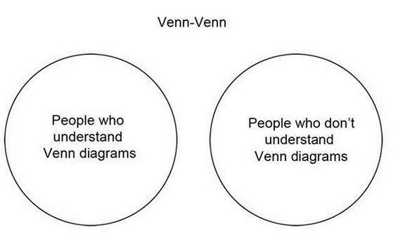 venn_diagrams