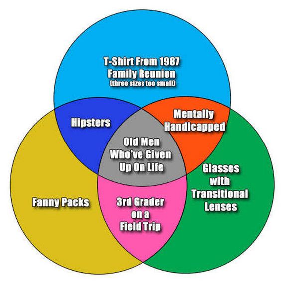 Venn Diagrams That Are Honest And Hilarious