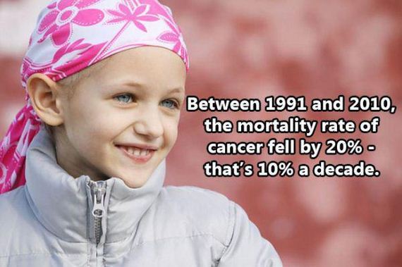 a-few-facts-that-will-give
