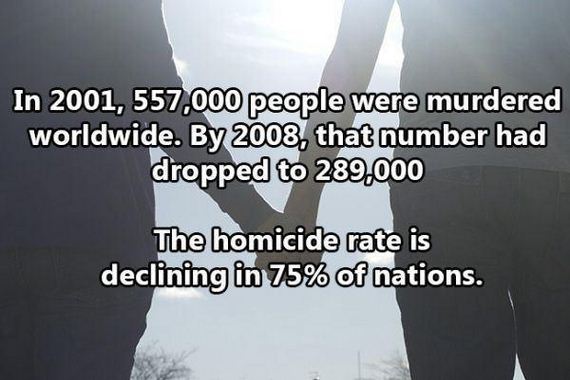 a-few-facts-that-will-give