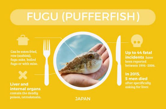 foods_that_are_actually_deadly