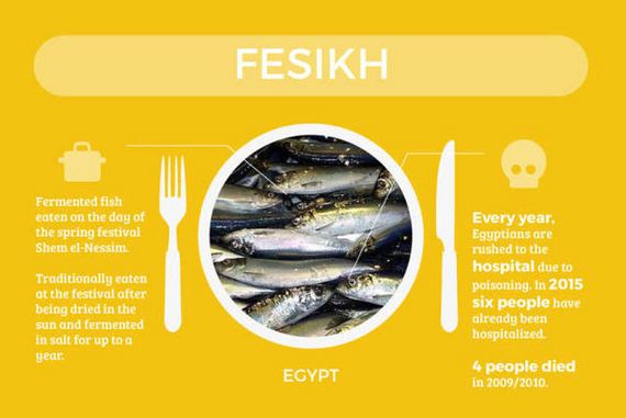 foods_that_are_actually_deadly