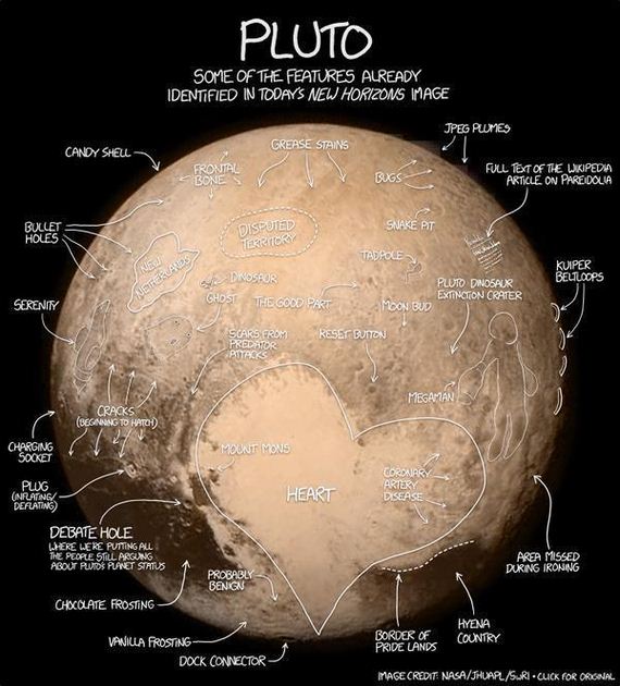pluto