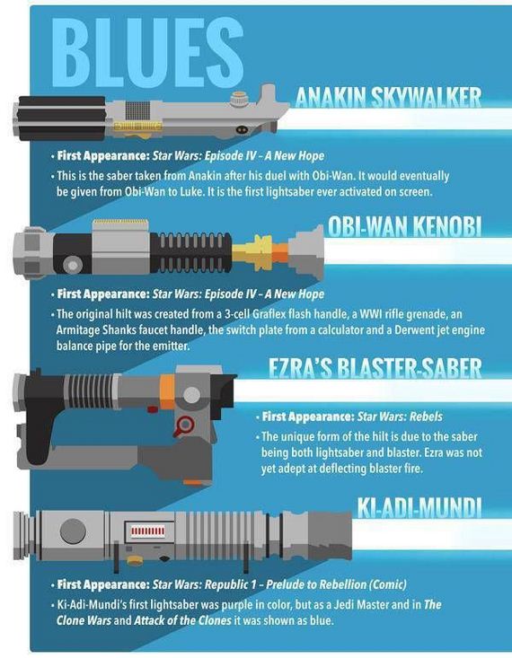 quick_guide_to_lightsabres