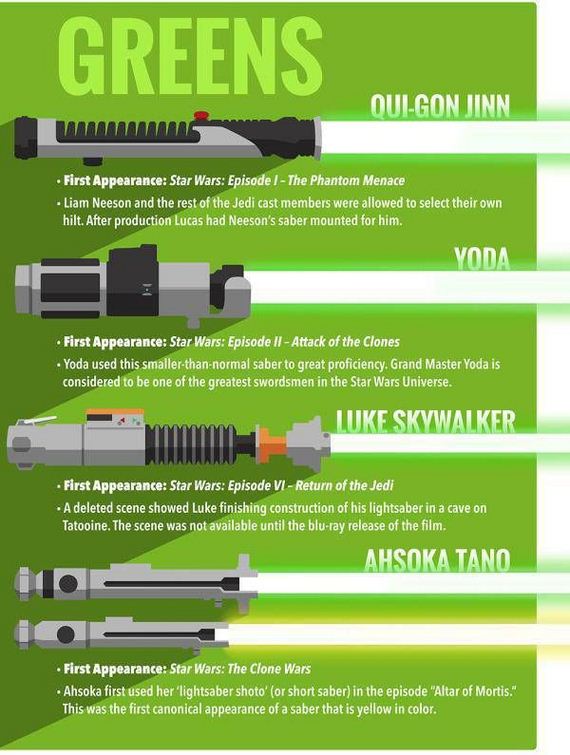 quick_guide_to_lightsabres