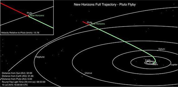 spacecraft-Pluto
