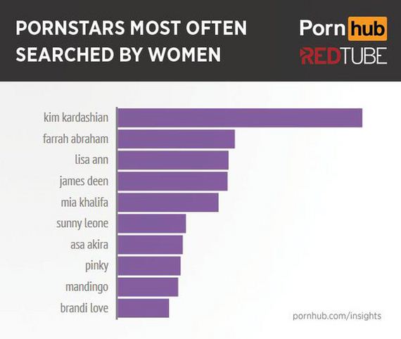 what_do_women_look