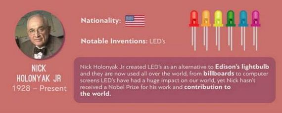 world_inventors