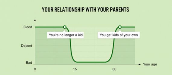 Truth-Hurts