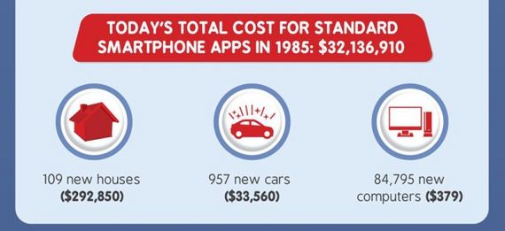 smartphone_cost_1985