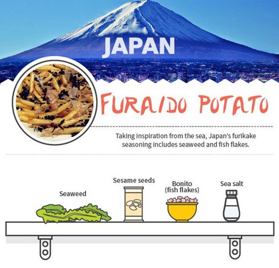 fries-from-around-the-world