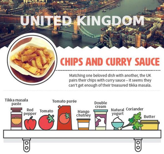 fries-from-around-the-world