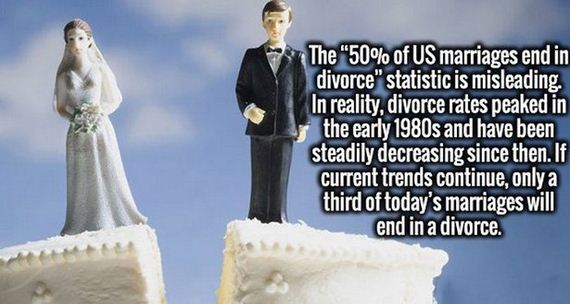 Interesting-Facts