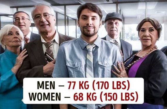 peoples_average_weight_around_the_world