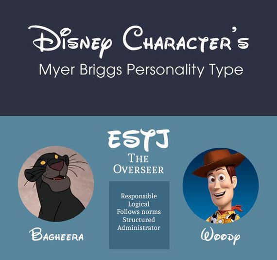 disney myers briggs characters