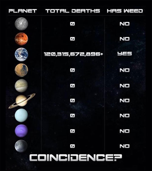 coincidence