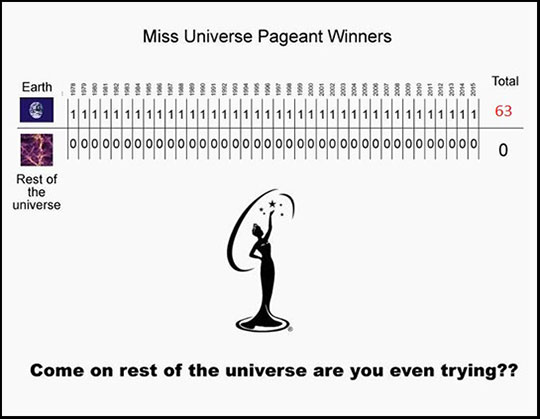 cool-miss-universe-earth-winner