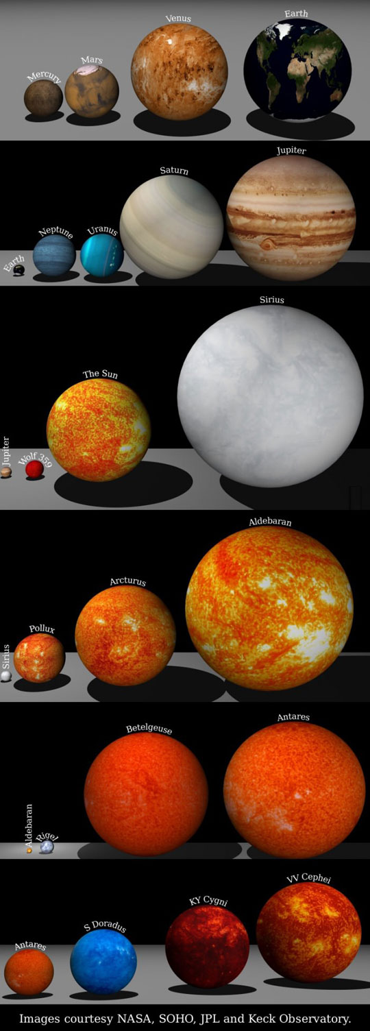 planet-size-stars-earth-sun