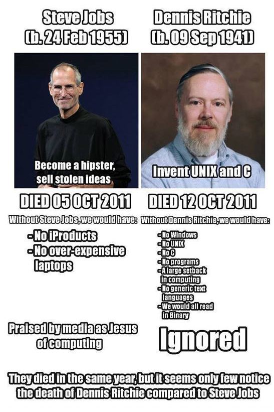 funny-steve-jobs-facts-life-achievements