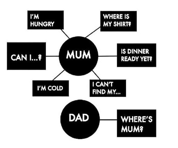 cool-mom-dad-questions-chart