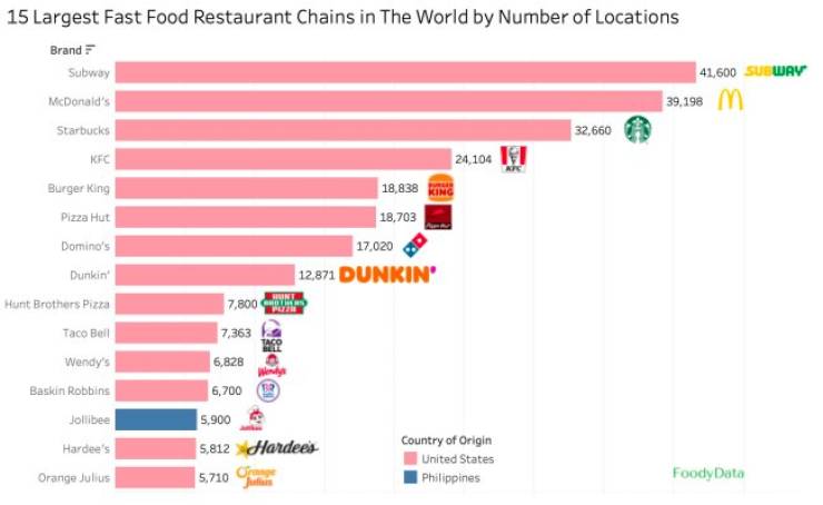 25 Random Charts For Some Random Knowledge – Barnorama
